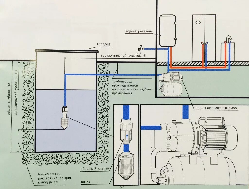 Схема водоснабжения погружной насос колодец. Схема подключения погружного насоса в колодец. Насосная станция подключение к скважине схема подключения. Схема подсоединения насосной станции из колодца. Подключить насос к скважине
