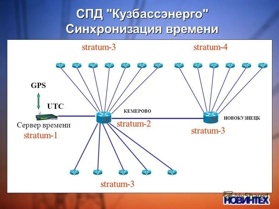 Спд контакты