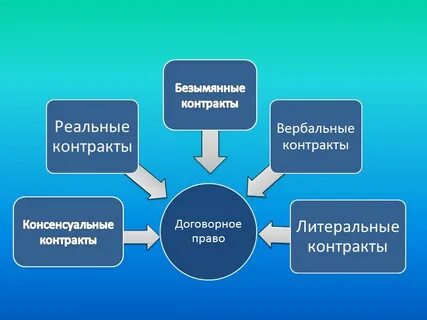 Безымянные контракты