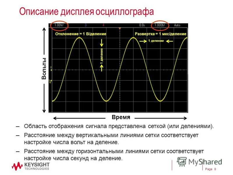 Регулировка осциллографа. Принцип работы осциллографа. формы сигналов осциллографа. горизонтальная развертка осциллографа. основные параметры осциллографа.