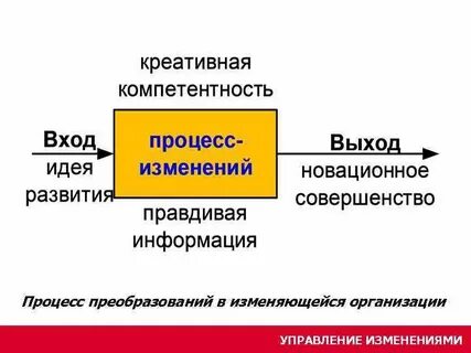 Компетенции креативности