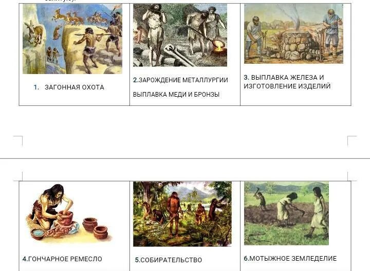 Установи хронологическую последовательность событий мендель. Одно из занятий древних людей. развитие древнего человека. древние люди последовательность. основные занятия древнего человека 5 класс.