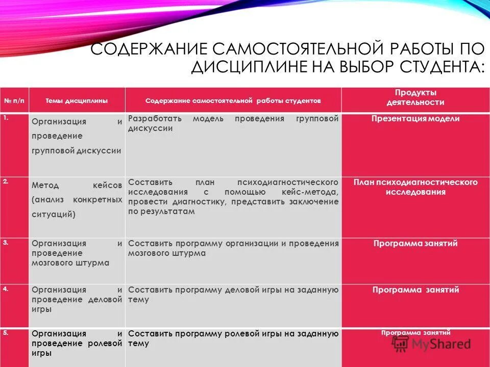 Содержание самостоятельной работы студентов. Формы и содержания самостоятельных работ. Содержание самостоятельной работы студентов. Самостоятельная работа студентов в вузе. Содержание самостоятельной деятельности.