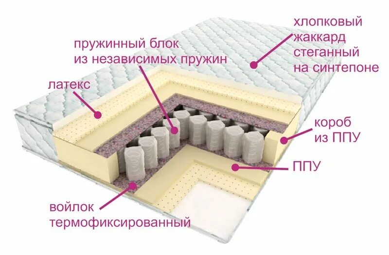 Что лучше пружинный диван или ппу. Матрас strong Touch Lux 90x200 ортопедический пружинный. Матрас Lama Престиж Люкс 90x200 ортопедический пружинный. Матрас "Люкс" 80x200. Матрас МАТРАСОВЪ Сиеста 120x180 ортопедический пружинный.