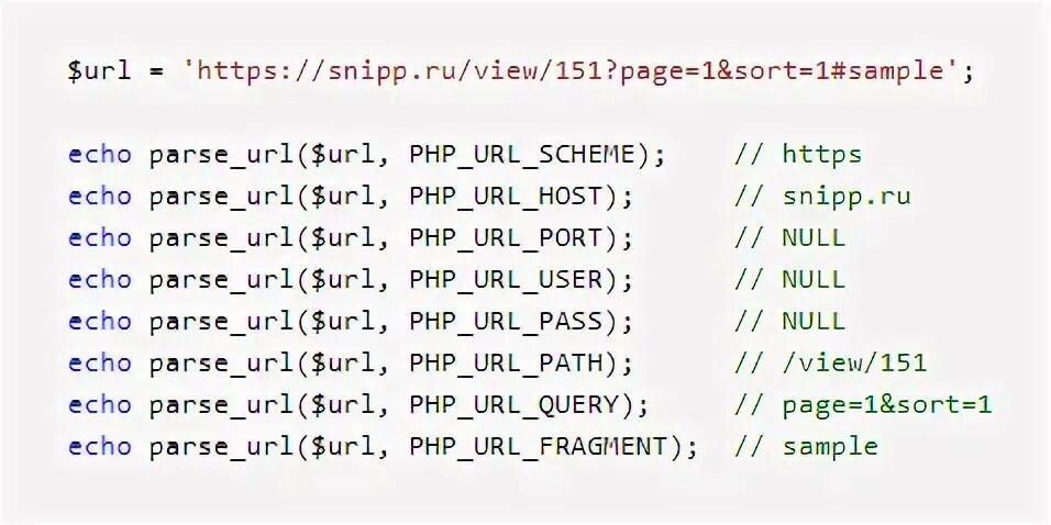 Url components. Хост в URL. Parse_URL php. Разбор URL. URL parsing Rules.