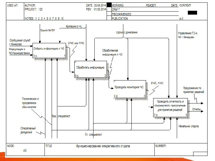 Проектирование информационной системы учета. Проектирование информационной системы бухгалтерии. проектирование информационная система полиция. проектирование информационной системы автосервис презентация. проектирование ис &quot;учет выпуска изделей&quot; предназначена.
