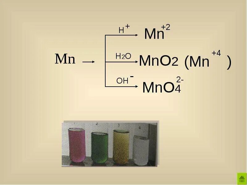 Марганец o2. Mno4 название. Mno2. Mno2 цвет. Mno2 название.