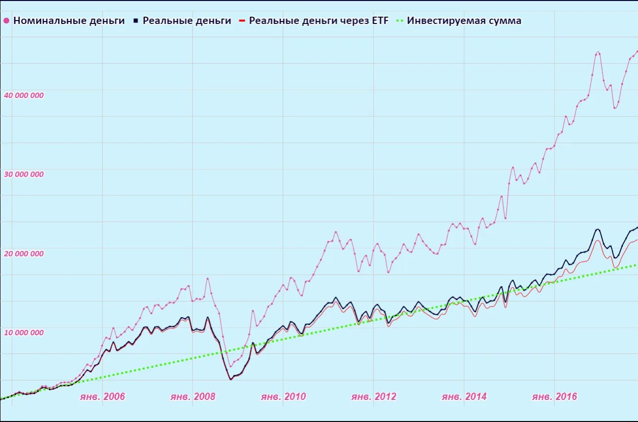 График акции московской биржи в реальном времени. Динамика индекса ММВБ В 2023 году. График доходности акций. Индекс МОСБИРЖИ график. Индекс полной доходности ММВБ.