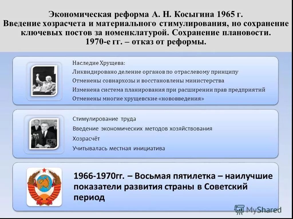 Экономическая реформа 1965 г предполагала. Реформа а.н.Косыгина (1965г.). А Н Косыгин экономическая реформа 1965г. Косыгинская реформа 1965 г. в промышленности. Экономическая реформа Косыгина Введение хозрасчета.