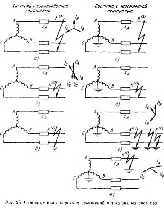 Внешние и внутренние короткие замыкания. Схема короткого замыкания электрической цепи. Виды коротких замыканий в трехфазной электрической сети. Виды токов короткого замыкания. Короткое замыкание схема цепи.