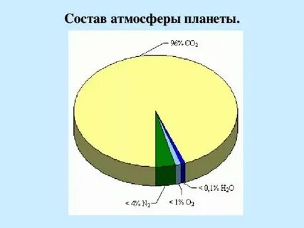 В состав воздуха входит тест