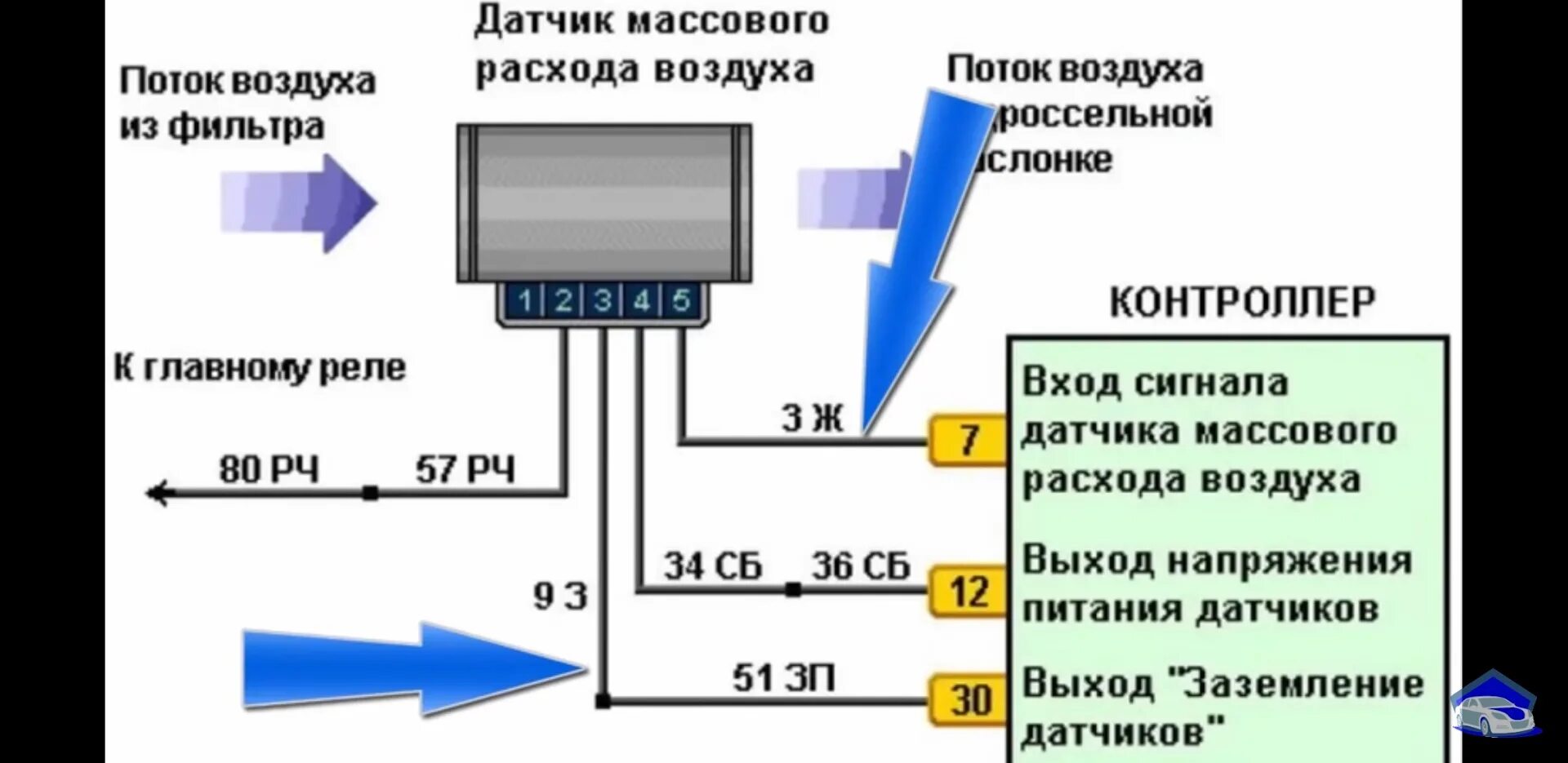 Что будет если отключить дмрв. ДМРВ ВАЗ 2110 схема подключения проводов. Датчик массового расхода воздуха 116 бош распиновка. Схема подключения датчика массового расхода воздуха ВАЗ 2110. Схема проверки датчика ДМРВ.