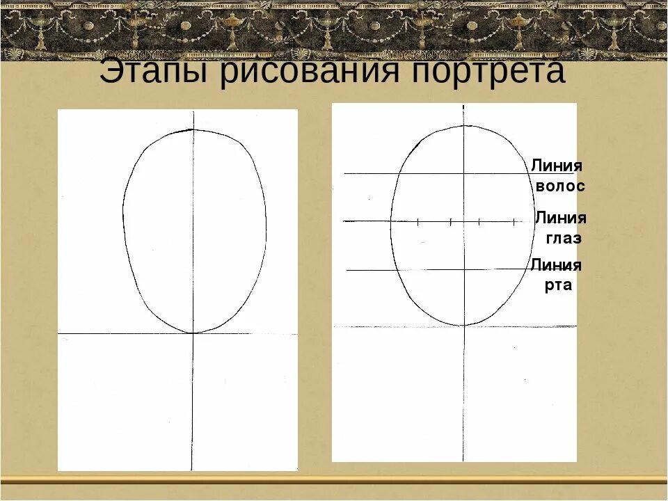 Изо 4 класс презентация портрет. Этапы рисования портрета. Рисование портрета для дошкольников. Схема рисования портрета для дошкольного. Алгоритм рисования портрета для дошкольников.