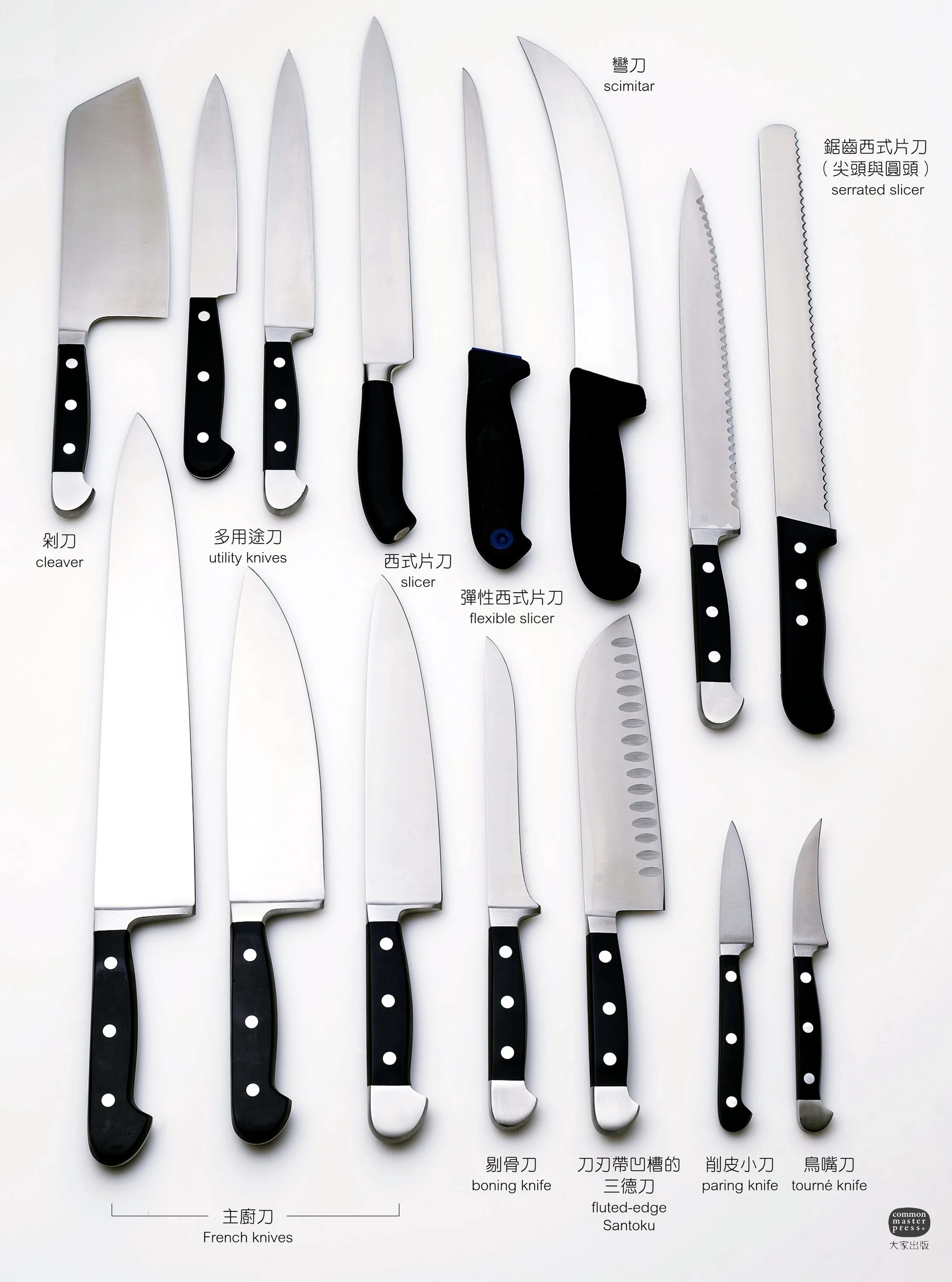 Формы японских ножей. Types of Knives. Скимитар кухонный нож. Японские ножи виды и названия.