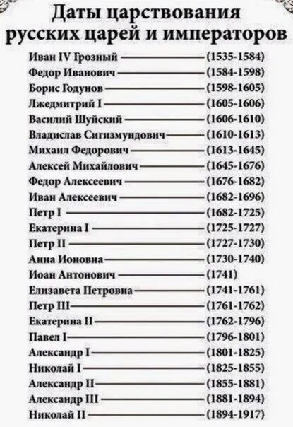Даты правления всех князей от рюрика. Таблица правителей ссср и россии. Таблица всех правителей россии. Список правления россии после петра 1. Правление после романовых таблица.