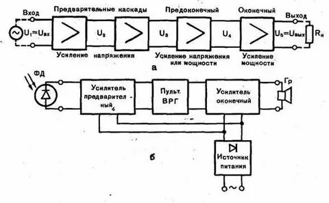 Структурная схема усилителя
