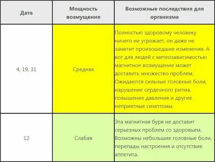 Какие неблагоприятные дни в октябре 2024 года