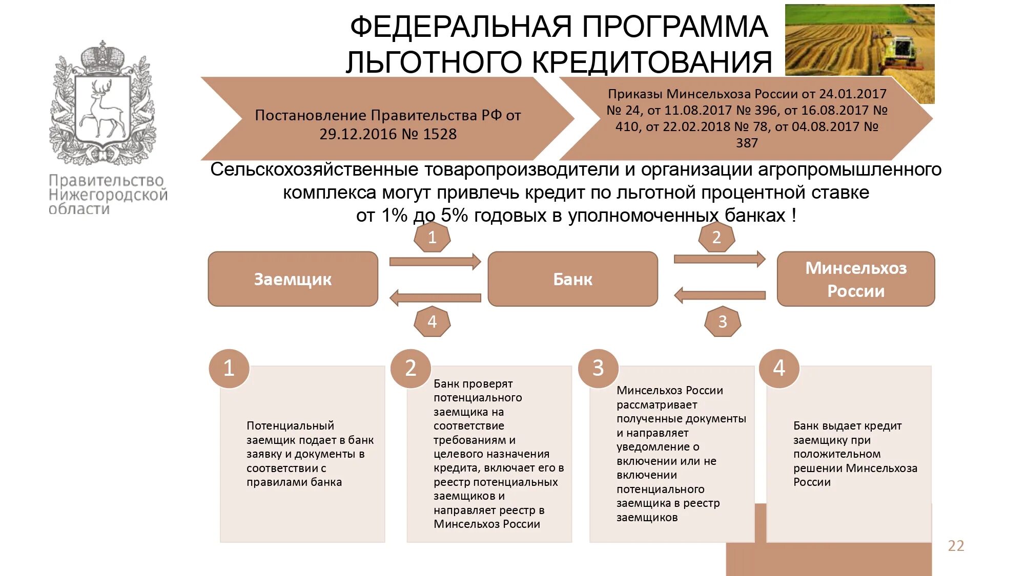 Минпромторг льготное