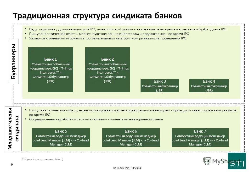 Ipo msk. Белорусский государственный институт народного хозяйства. Почему образование онлайн популярно. Ipo msk. Ipo msk.