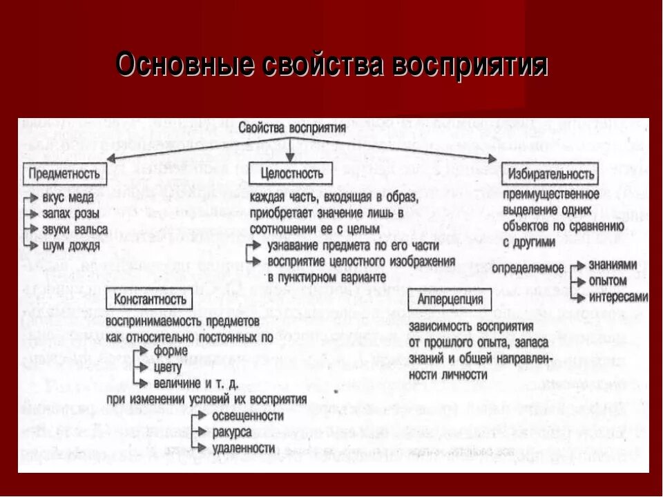 Особенности свойств восприятия. Характеристика свойств восприятия в психологии. Свойства восприятия в психологии таблица. Каковы особенности (свойства) восприятия?. Охарактеризовать основные свойства восприятия.