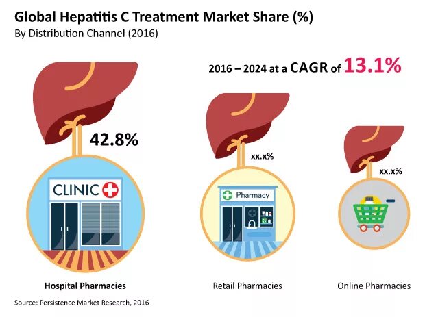 Hepatitis treatment. Clinical signs of hepatitis. Hepatitis treatment. Chronic hepatitis b treatment. Comic doctors treating hepatitis.