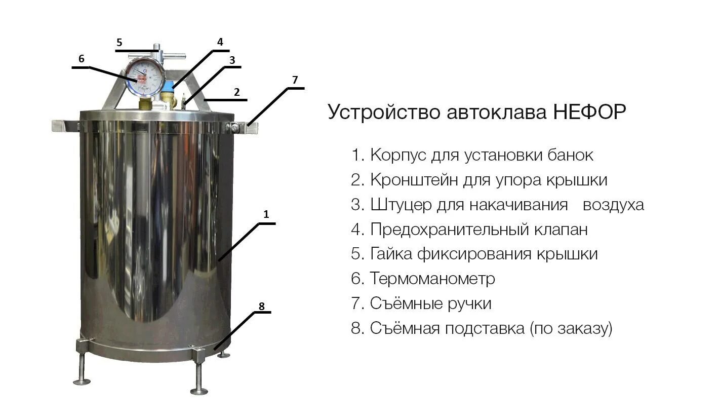 Автоклав ВК-75-01. Автоклав горизонтальный АГ-1200/3. Автоклав устройство ВК-75. Автоклав схема устройства. Назначение стерилизаторов