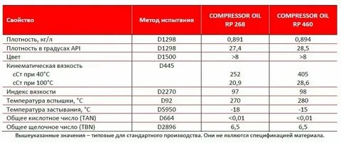 Масла разной плотности