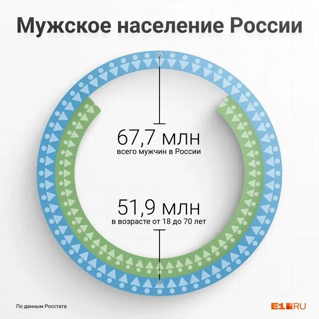 Сколько мужчин в москве 2024. Средняя продолжительность жизни мужчин в москве. Сколько мужчин в москве 2024. Сколько мужчин в москве 2024. Сколько мужчин в москве 2024.