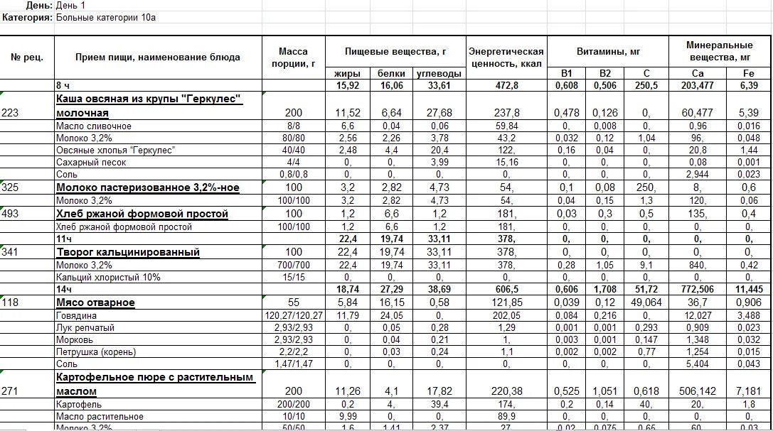 Примерное меню-раскладка суточного пищевого рациона. Составление плана меню на 1 день. Форма 44 МЗ меню раскладка 1с. Составление плана меню таблица.
