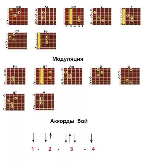 Спорили на даче аккорды. Аккорды и бой. Аккорды и бой для гитары. Трофимов Родина аккорды.