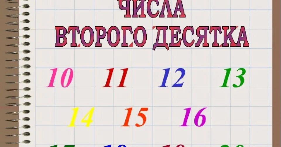Число в котором 34 десятка. Числа второго десятка. числа второго десятка 1 класс. образование и название чисел второго десятка. числа второго десятка 1 класс математика.