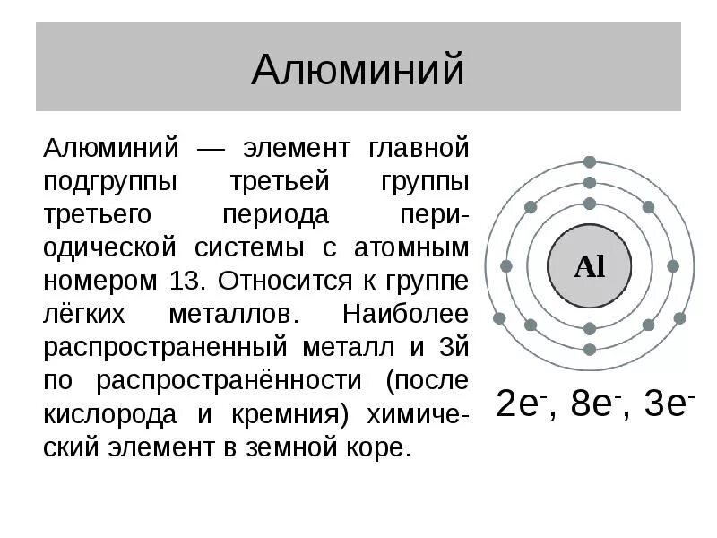 План химического элемента алюминия. Алюминий элемент. Алюминий характеристика элемента. Ал характеристика элемента. Алюминий элемент группы подгруппы.