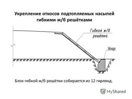 Укрепление откосов