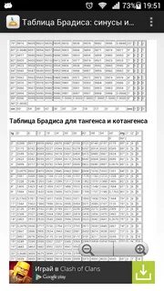 Синус 35 градусов по таблице брадиса