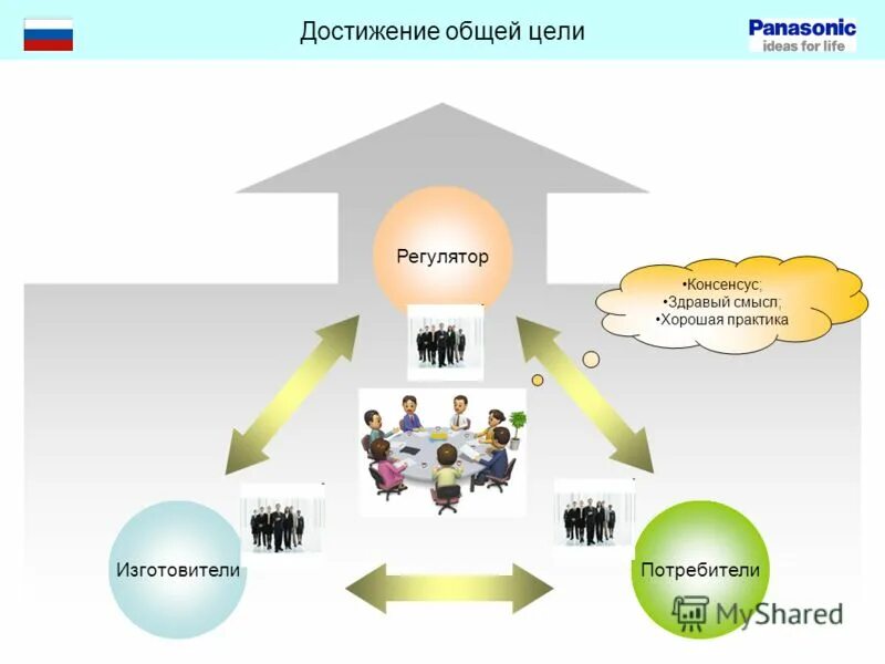 Как правильно ставить свои цели. Достигать общие цели. Стратегический. Мужчина и женщина партнеры. Целеустремленный мужчина.