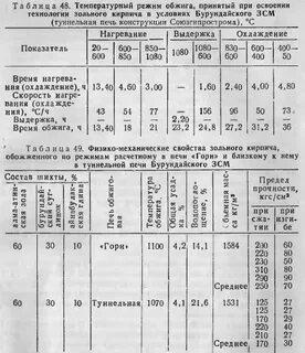 Температура обжига керамического изделия