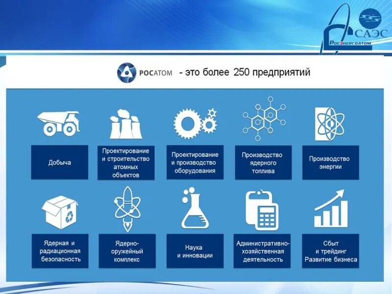 трест дальэнергомонтаж. мрск центра. бизнес модель холдинга оао ржд. открытое акционерное общество (оао). объединение филиалов акционерного общества.