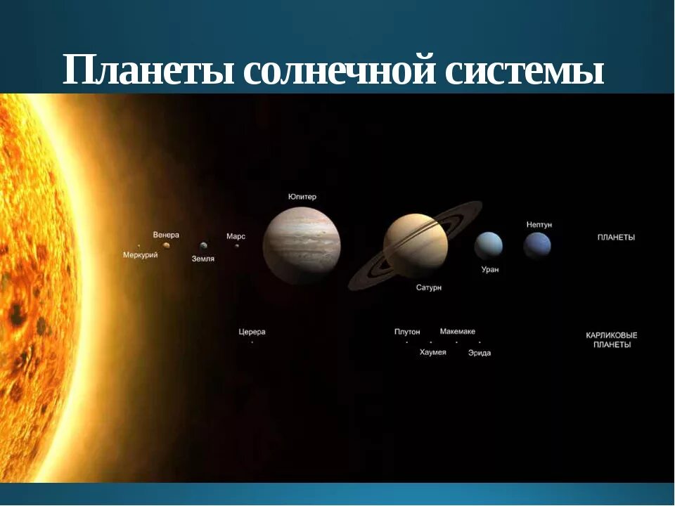 Соотношение планет солнечной системы. Соотношение размеров планет солнечной системы. Размеры планет солнечной системы. Сравнительные Размеры планет солнечной системы.