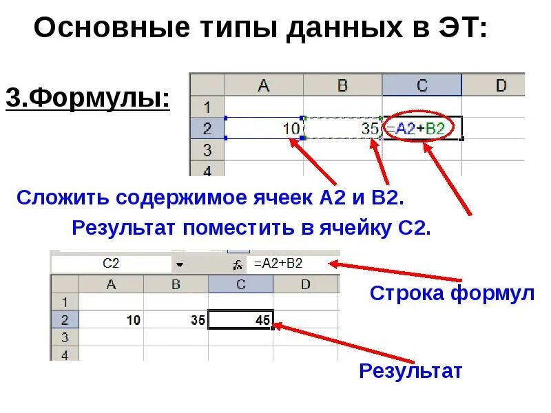 Вертикальный ряд ячеек электронной. Данные в ячейках электронных таблиц. Типы данных в ячейках. Типы данных в ячейках электронной таблицы. Строка формул в электронных таблицах.