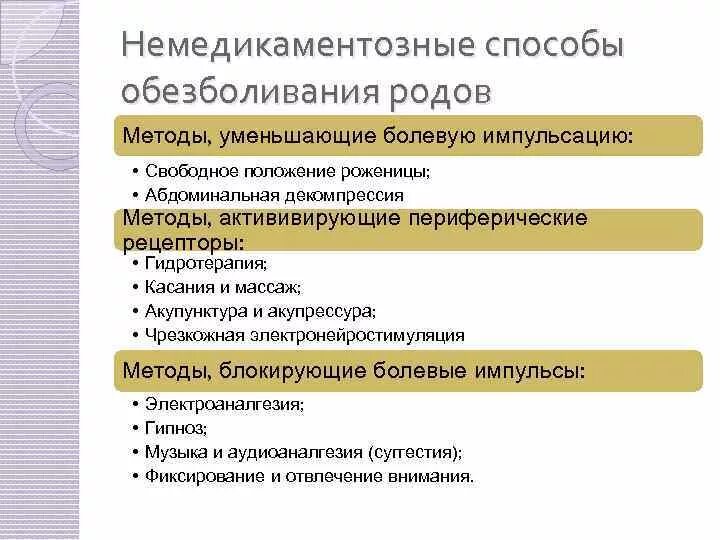 Обезболивающее при схватках. Методы обезболивания родов Акушерство. К немедикаментозным методам обезболивания родов. Немедикаментозные методы обезболивания в родах. Классификация методов обезболивания родов.