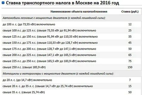 367 сил налог