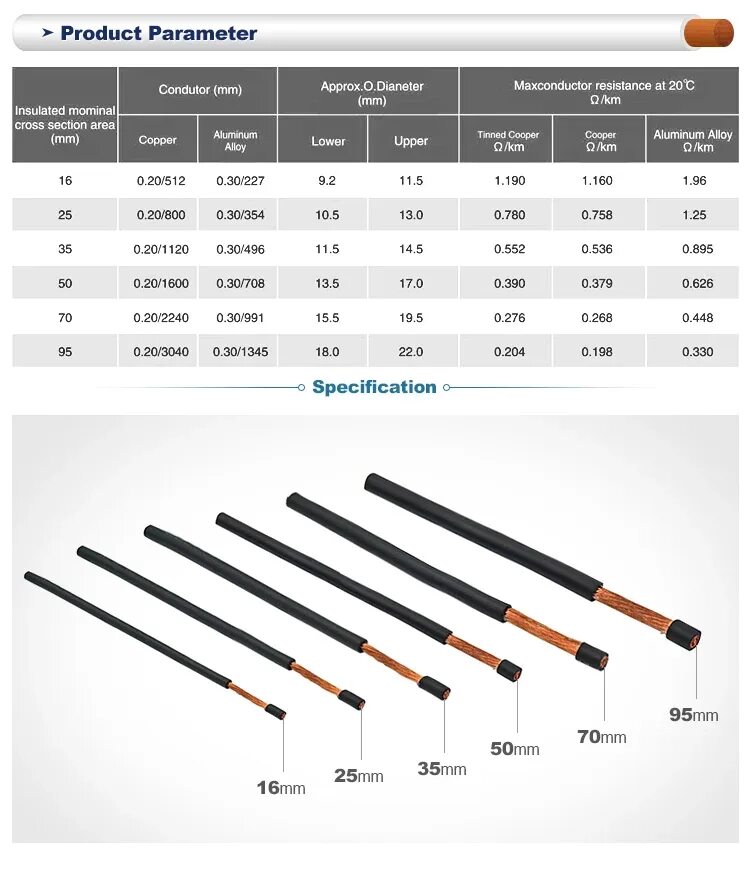 Какая должна быть длина сварочного кабеля. Сварочный кабель маркировка 25мм2. Сечение сварочного кабеля таблица. Сварочный кабель сечение 35 мм2. Кабель для сварочных аппаратов сечение 10 мм.