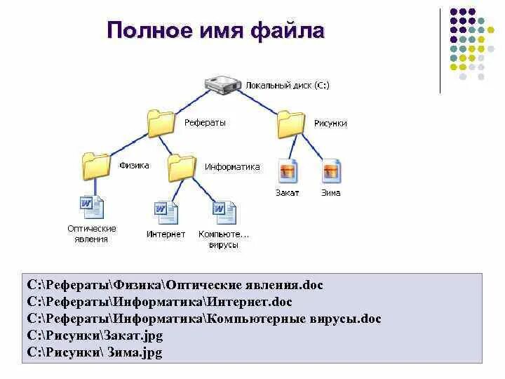 Какие имена файлов составлены правильно пример doc Презентация "Файлы и файловая система" скачать презентации по Информатике