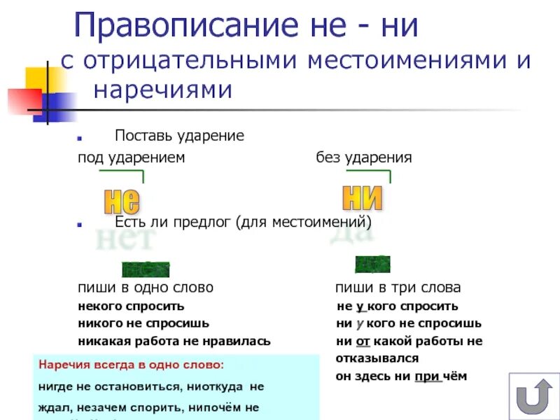 Как отличить отрицательные местоимения от отрицательных наречий. Правописание неопределенных и отрицательных местоимений и наречий. правописание отрицательных местоимений и наречий. написание отрицательных местоимений. отрицательные и неопределенные наречия.