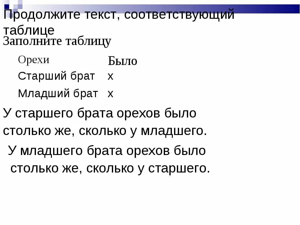 Продолжая продолжать текст. Продолжить текст. Заполнение пропусков в тексте. Продолжаем работать картинки. Продолжить текст.