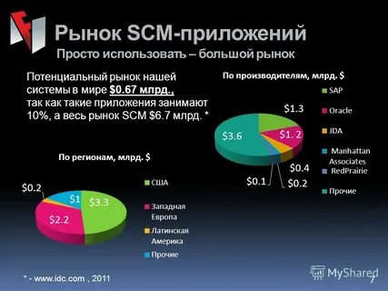 Сколько занимают приложения