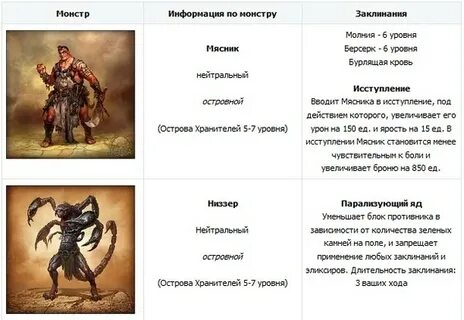 Призванный быть монстром финал читать