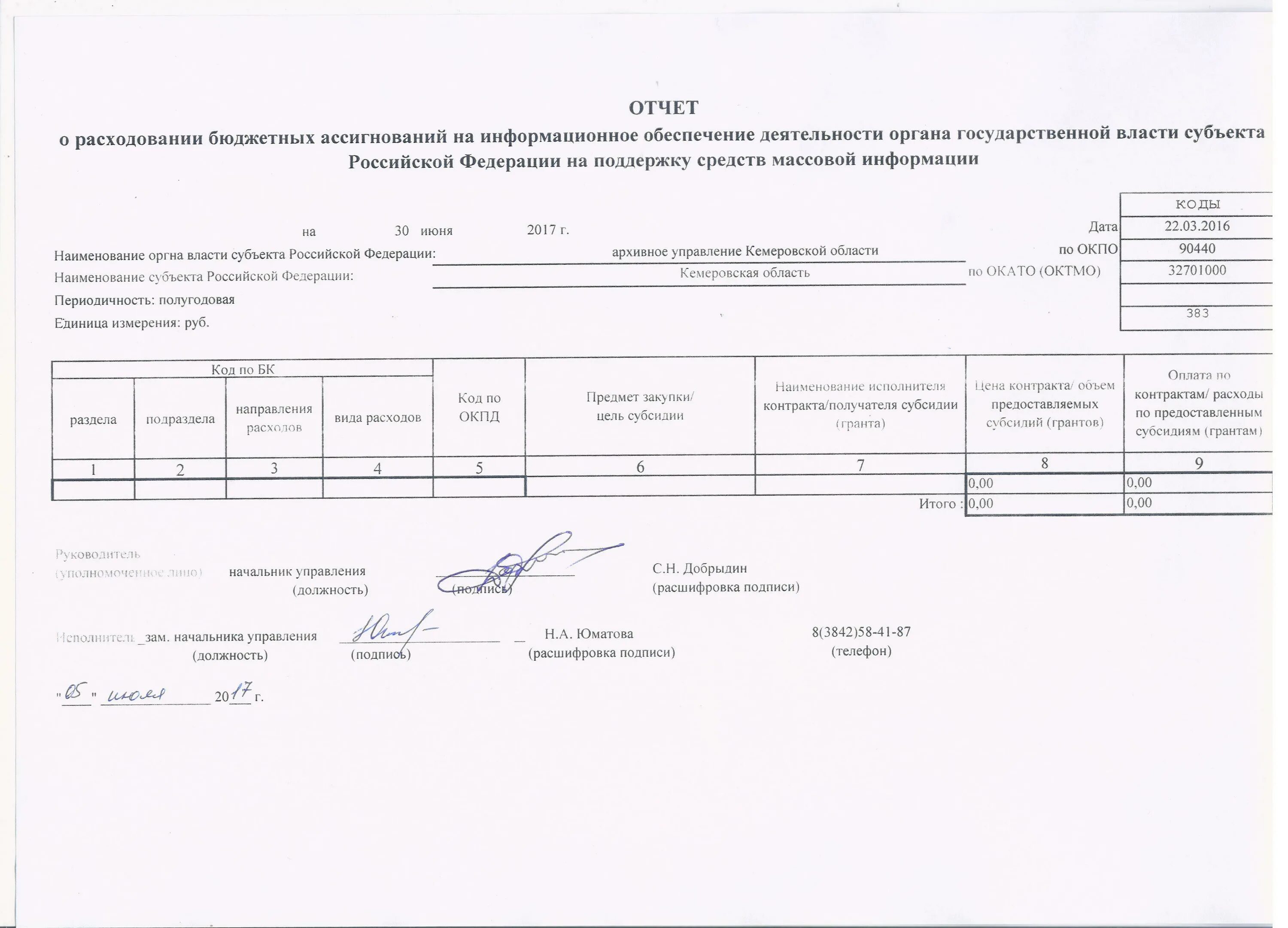Проверка расходов бюджетного учреждения. Проверка расходов бюджетного учреждения