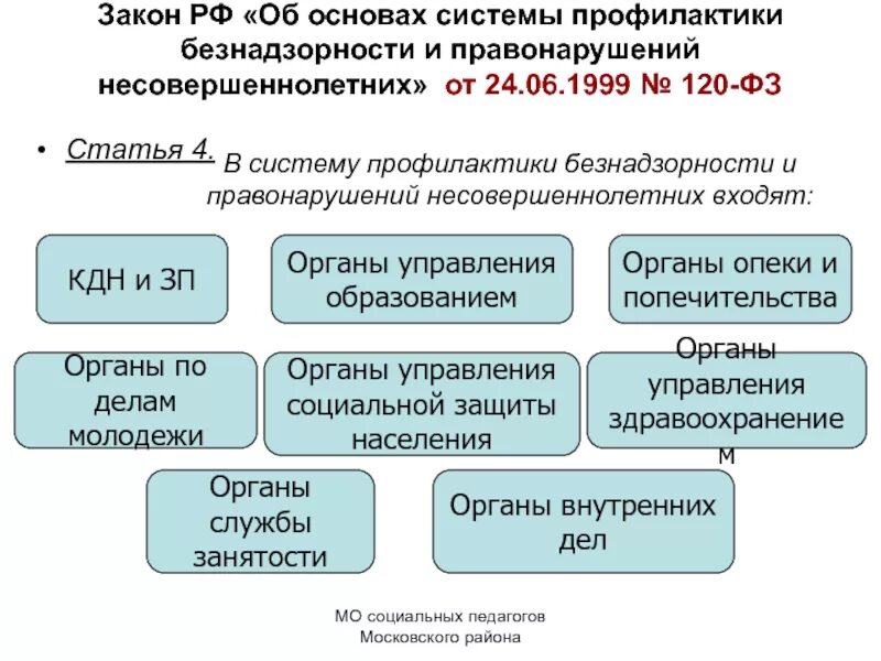 Система профилактики правонарушений. Об основах системы профилактики безнадзорности и правонарушений. фз о 120 об основах. фз об основах профилактики безнадзорности и правонарушений. фз-120 об основах системы профилактики безнадзорности.