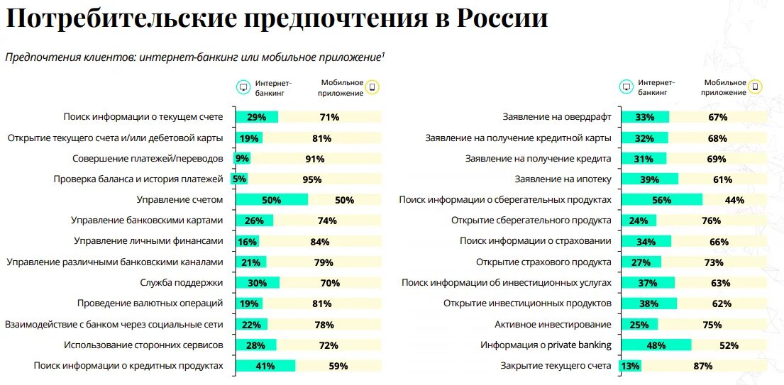 Названия мобильных банков. Пользователи интернет банкинга в России. Список интернет-банков. Топ банков страны. Рейтинг банков.